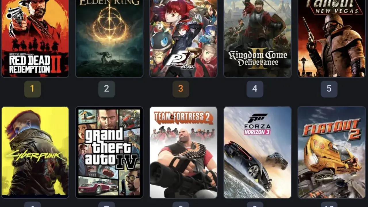 Los top 10 mejores juegos de la historia: Red Dead Redemption 2, Elden Ring, Persona 5 Royal, Kingdom Come, Fallout: New Vegas, Cyberpunk 2077, GTA IV, Team Fortress 2, Forza Horizon 3, FlatOut 2.