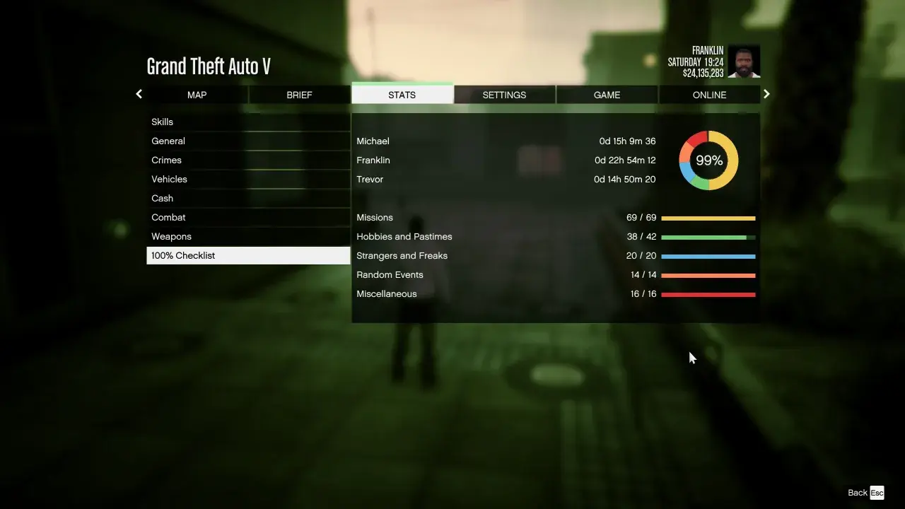 Estadísticas de GTA V: Franklin ha completado el 99% del juego, incluyendo misiones y aficiones y pasatiempos.