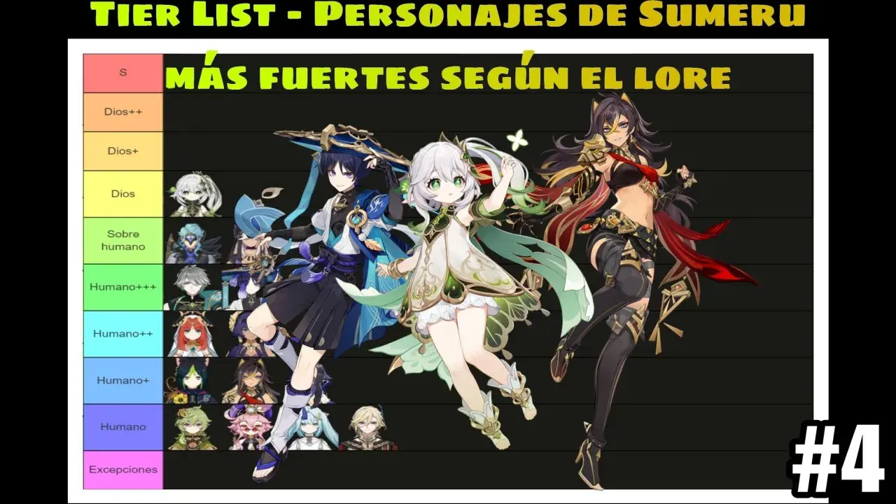 Tier list de personajes de Genshin Impact de Sumeru, ordenados por poder según el lore. Destacan Wanderer, Nahida y Dehya.