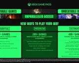 Descubre nuevos juegos Game Pass: Essential (50+ juegos), Premium (200+ juegos) y Ultimate (400+ juegos). ¡Juega sin límites!