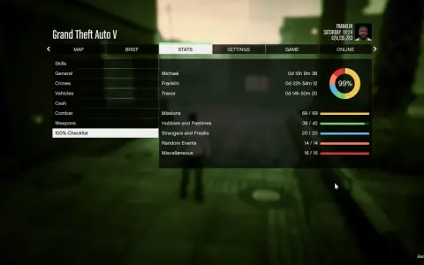 Estadísticas de GTA V: Franklin ha completado el 99% del juego, incluyendo misiones y aficiones y pasatiempos.