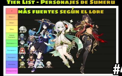 Tier list de personajes de Genshin Impact de Sumeru, ordenados por poder según el lore. Destacan Wanderer, Nahida y Dehya.