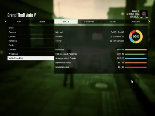 Estadísticas de GTA V: Franklin ha completado el 99% del juego, incluyendo misiones y aficiones y pasatiempos.