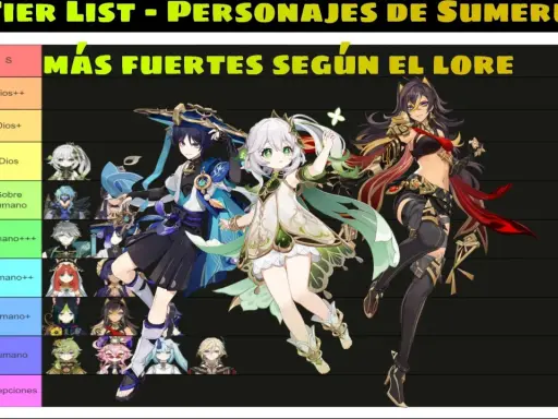 Tier list de personajes de Genshin Impact de Sumeru, ordenados por poder según el lore. Destacan Wanderer, Nahida y Dehya.