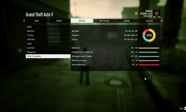 Estadísticas de GTA V: Franklin ha completado el 99% del juego, incluyendo misiones y aficiones y pasatiempos.
