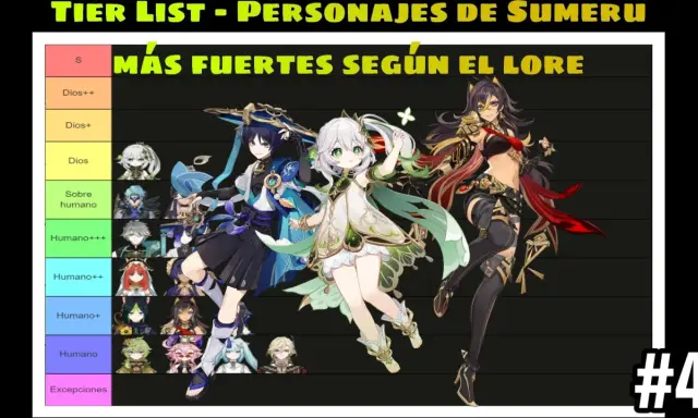 Tier list de personajes de Genshin Impact de Sumeru, ordenados por poder según el lore. Destacan Wanderer, Nahida y Dehya.