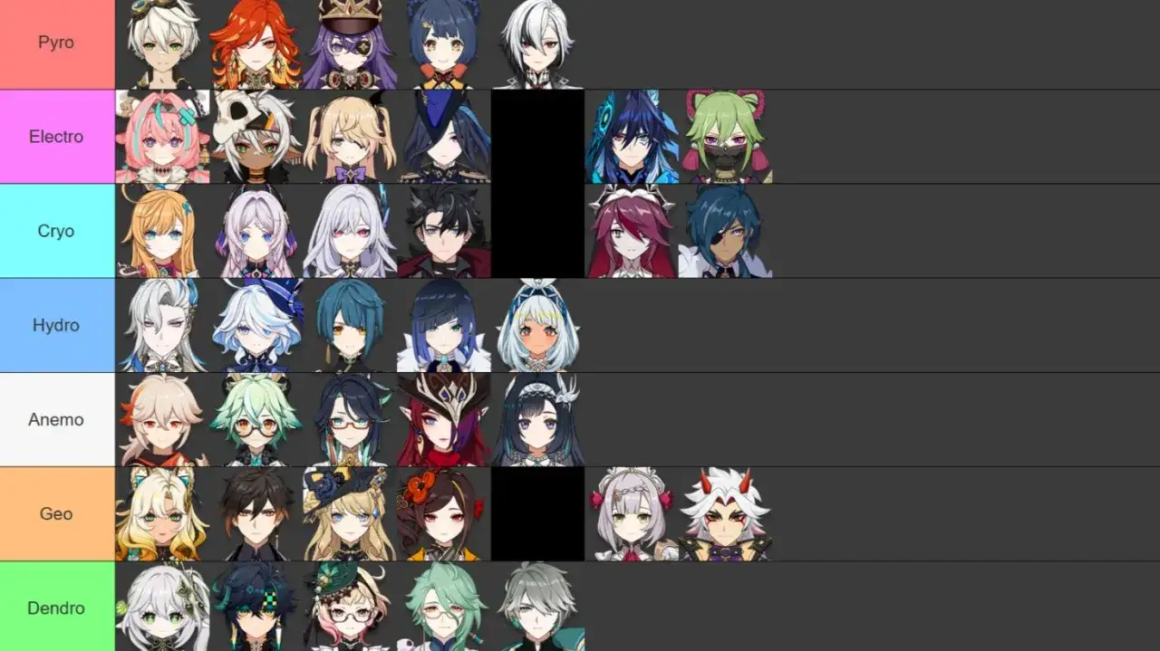 Una genshin impact tier list muestra personajes divididos por elementos: Pyro, Electro, Cryo, Hydro, Anemo, Geo y Dendro.