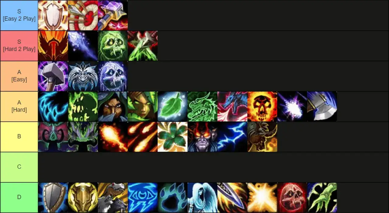 Tier list WoW: S (fácil/difícil), A (fácil/difícil), B, C y D. Muestra iconos de habilidades de World of Warcraft.